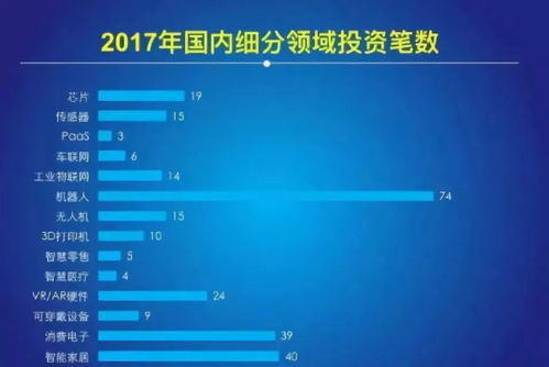 2018中國(guó)物聯(lián)網(wǎng)報(bào)告 網(wǎng)絡(luò)技術(shù)開發(fā)視角下的發(fā)展現(xiàn)狀與趨勢(shì)