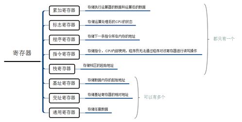 從CPU運(yùn)行到函數(shù)調(diào)用 計算機(jī)程序執(zhí)行的微觀探秘
