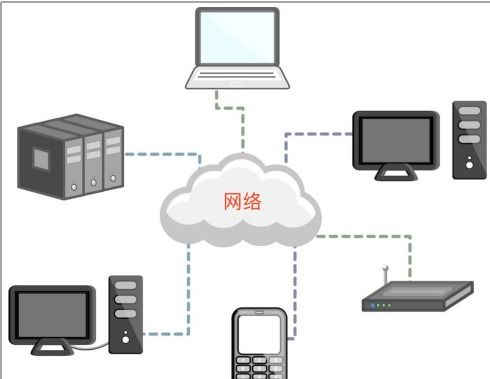 python核心進階三連 閉包裝飾器 深淺拷貝 網(wǎng)絡(luò)編程從原理到實戰(zhàn)