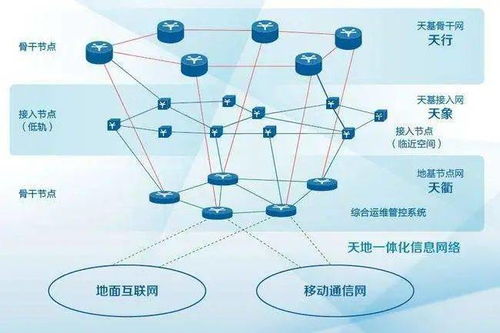 軍民深度融合的通導遙一體化空天信息實時智能服務系統(tǒng)運行維護機制探討
