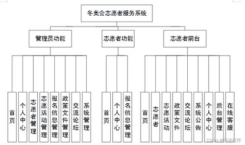 冬奧會志愿者服務系統 Java、PHP、Node.js與Python的技術融合與運維服務