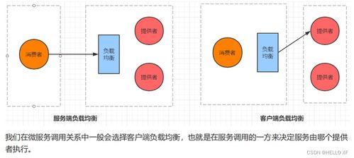 Spring Cloud Alibaba微服務系統(tǒng)架構搭建應用筆記——信息系統(tǒng)運行維護服務
