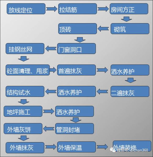 中海地產(chǎn)精品工程質量體系的信息系統(tǒng)運行維護服務