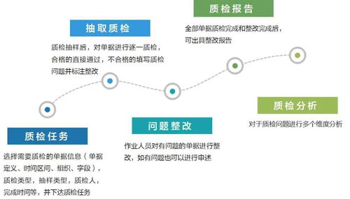 淺談財務共享服務中心運營管理中信息系統(tǒng)運行維護服務