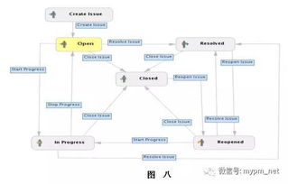 淺談產品維護管理 信息系統運行維護服務的核心要義
