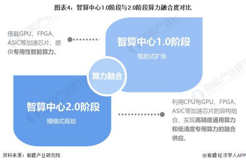 上海全力打造超大規(guī)模自主可控智能算力基礎(chǔ)設(shè)施，結(jié)算設(shè)備成為關(guān)鍵支撐