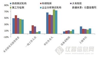 科學儀器采購中的決策機制 結算設備采購權的歸屬與流程