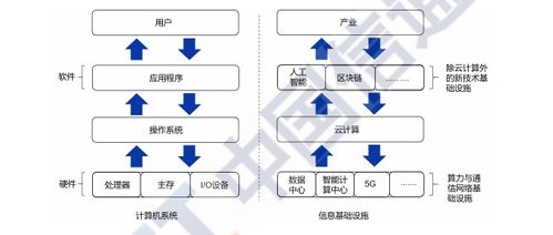 云啟未來 從信通院《2020云計(jì)算發(fā)展白皮書》看公有云崛起與結(jié)算設(shè)備變革