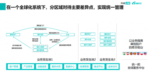 售后寶強勢入圍微軟加速器創業加速計劃 2023 春季班，結算設備領域再獲權威認可